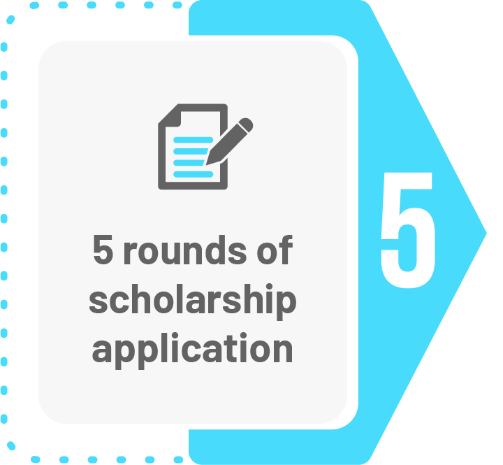 5 rounds of scholarship application  