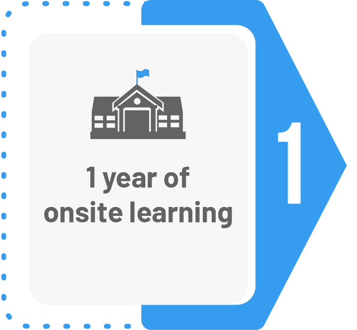 1 year of onsite learning  